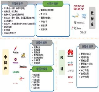 科技战疫系列二 | 神州信息远程运维服务为企业保驾护航，7×24守候等您咨询